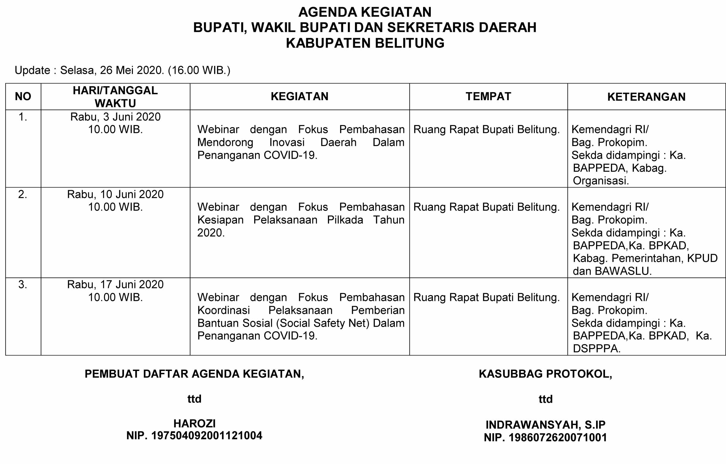 Agenda Kegiatan Pimpinan Sekretariat Daerah Kabupaten Belitung